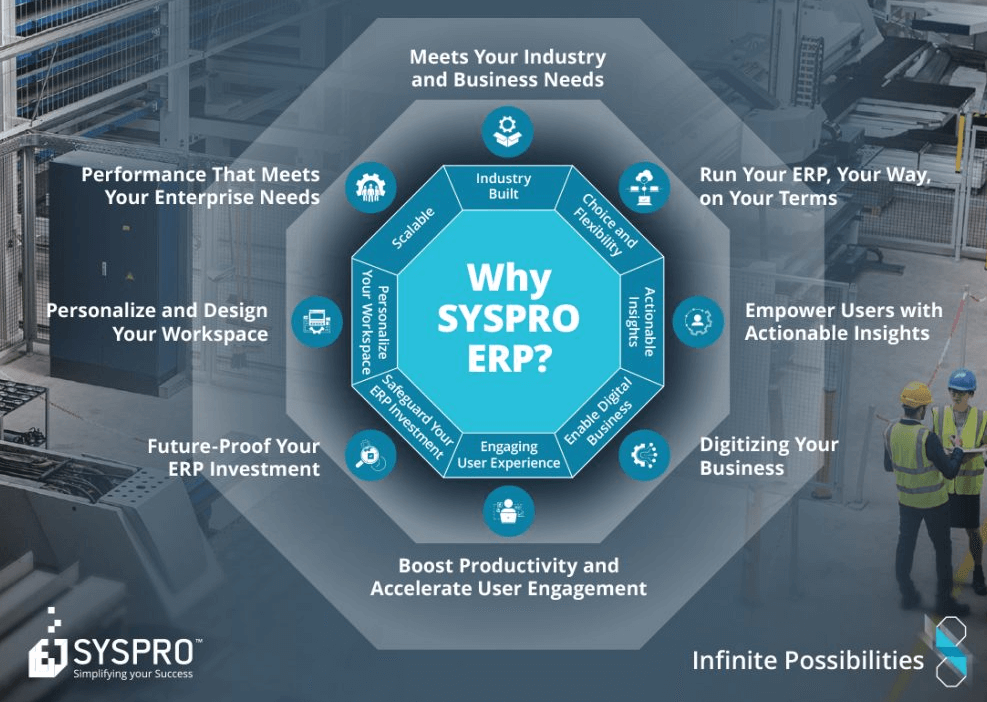 Integration Capabilities of SYSPRO ERP